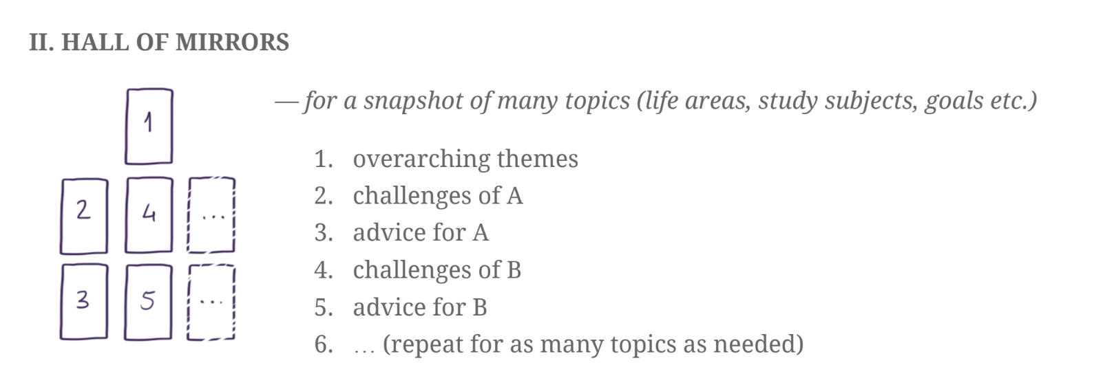 2) Hall of Mirrors 2) Hall of Mirrors - For a snapshot of many topics (life areas, study subjects, goals, etc).