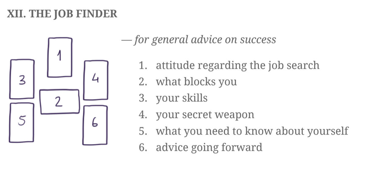 12) The Job Finder 12) The Job Finder - For general advice on success.