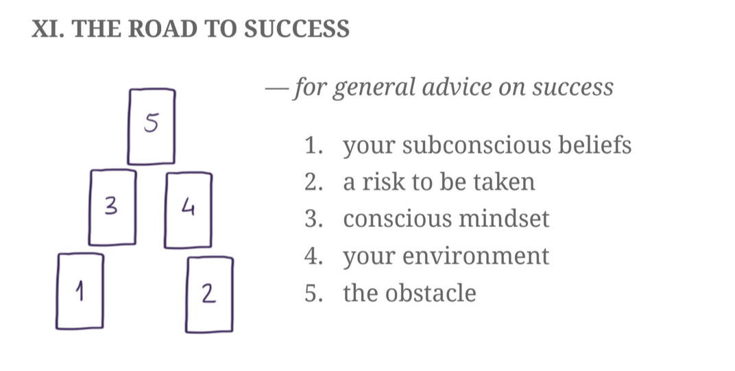 11) The Road to Success 11) The Road to Success - For general advice on success.