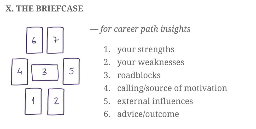 10) The Briefcase 10) The Briefcase - for career path insights
