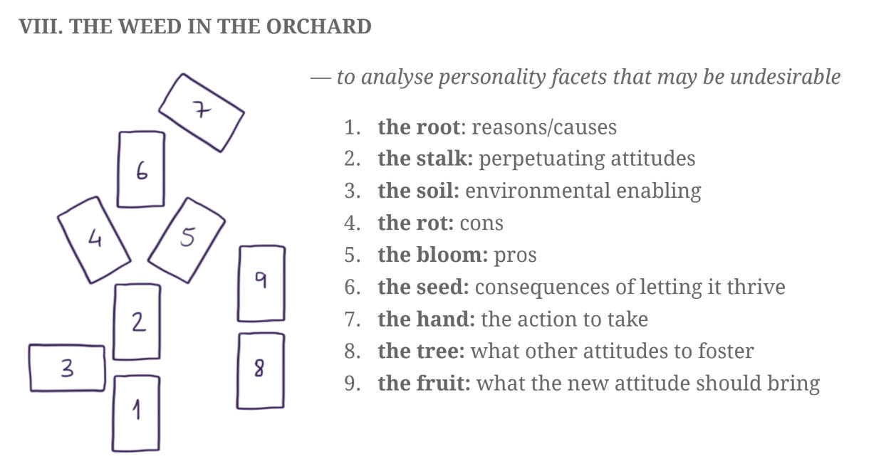 8) The Weed in the Orchard 8) The Weed in the Orchard - To analyse personality facets that may be undesirable.