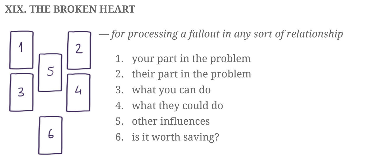 19) The Broken Heart 19) The Broken Heart - for processing a fallout in any sort of relationship.