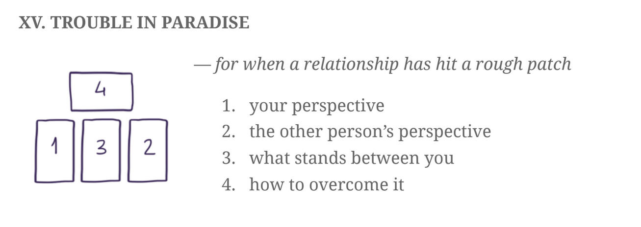 15) Trouble in Paradise - for when a relationship has hit a rough patch.