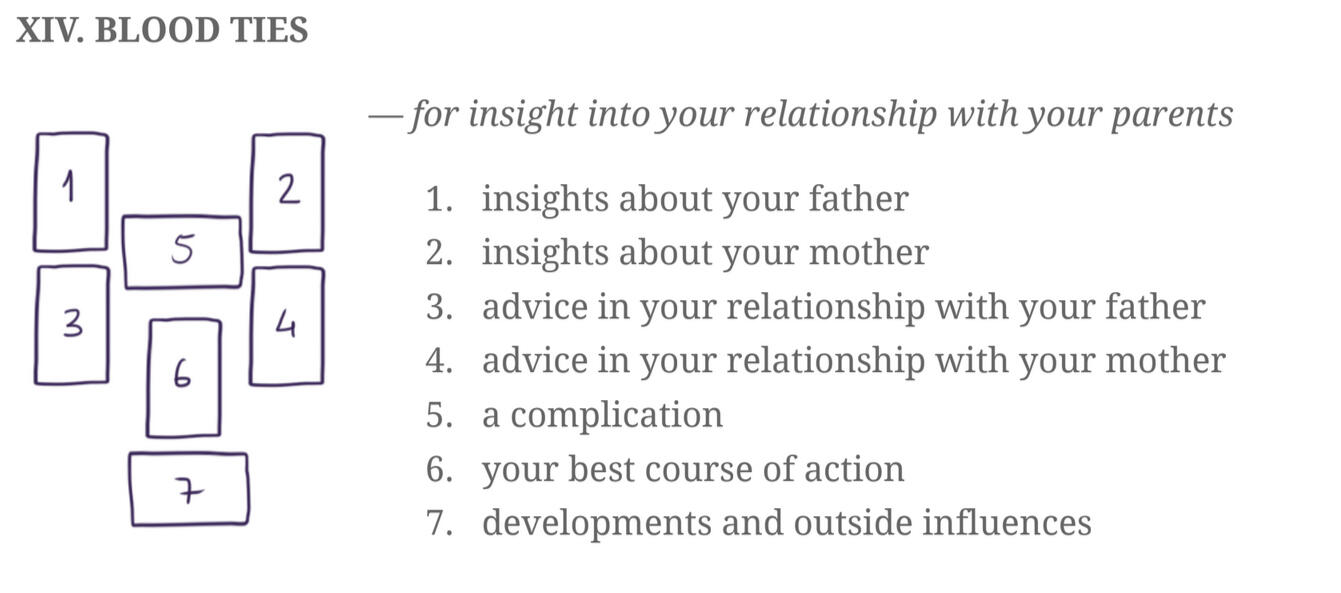 14) Blood Ties - for insight into your relationship with your parents.