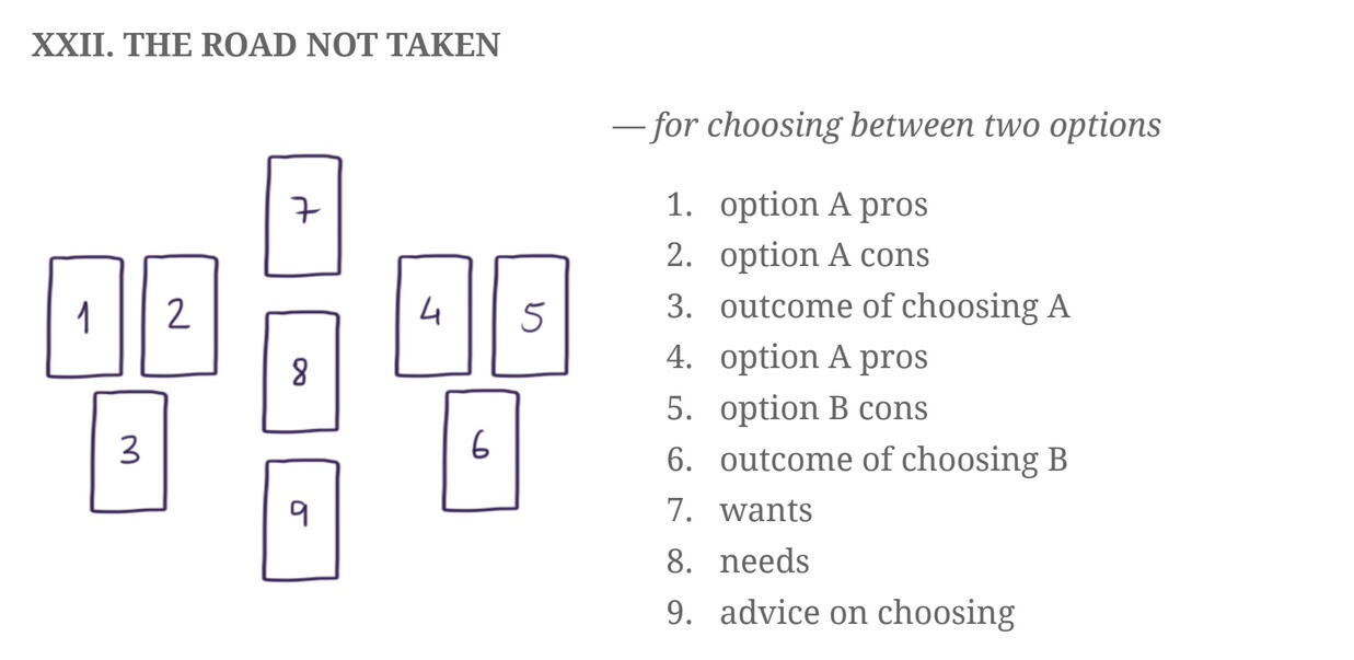 22) The Road Not Taken - for choosing between two options.