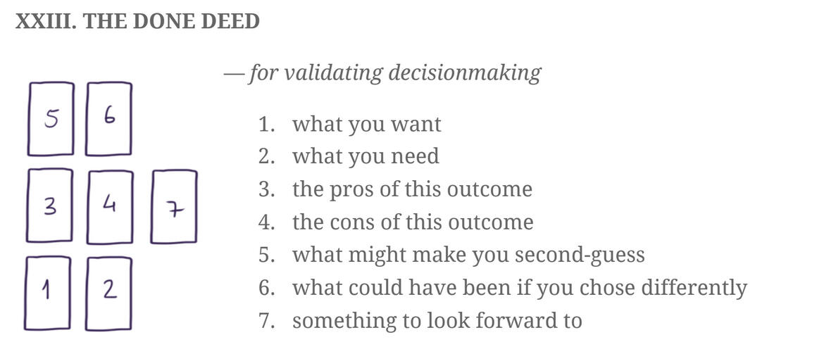 23) The Done Deed 23) The Done Deed - for validating decision making.