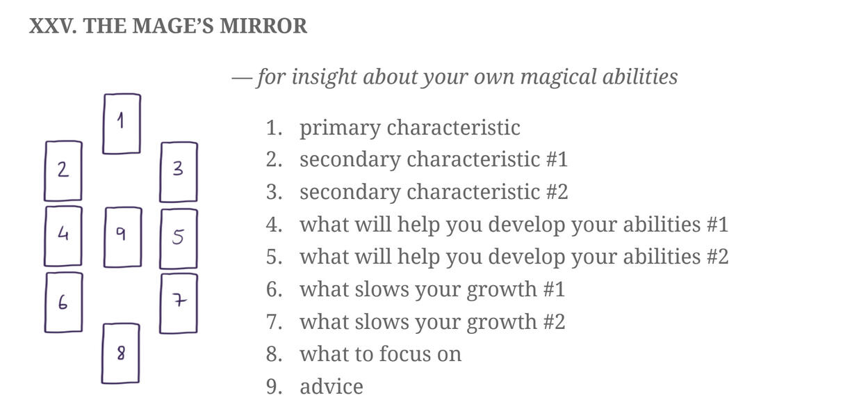 25) The Mage's Mirror 25) The Mage's Mirror - for insight about your own magical abilities.