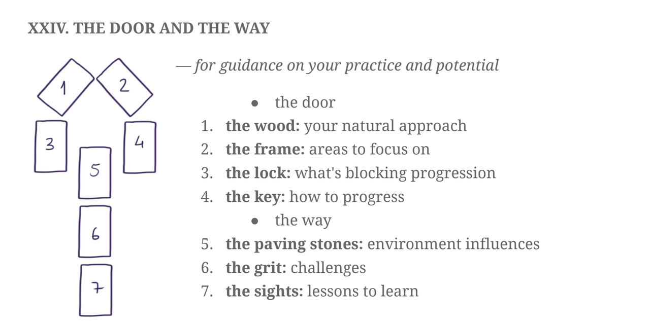 24) The Door and the Way - for guidance on your practice and potential.